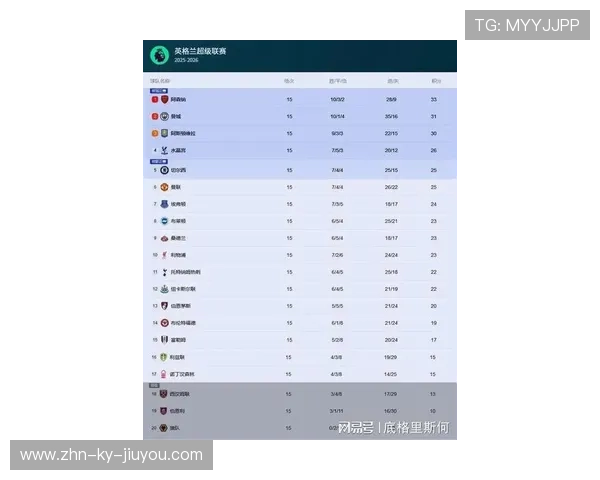 B费本赛季英超28次创造良机是所有球员中最多，英超赛季收入